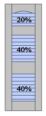 L8 20% - 40% - 40% Split +$40.00